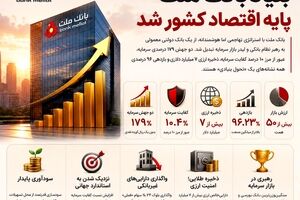 بنیاد بانک ملت پایه اقتصاد کشور شد