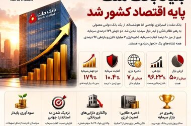 نشست مشترک مدیرعامل بانک ملت و رییس دانشگاه صنعتی شریف با موضوع حمایت از تولیدات علمی و فناورانه