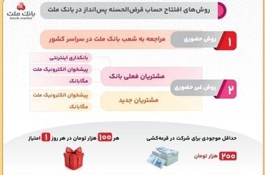 ارائه خدمت حساب وکالتی بانک ملت برای دور جدید فروش محصولات ایران خودرو