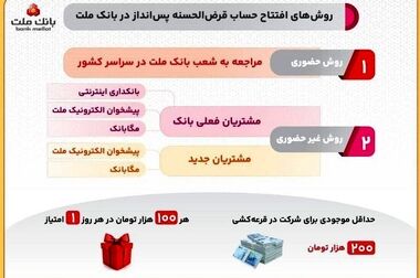 کارت ماه تولد خود را از بانک ملت دریافت کنید