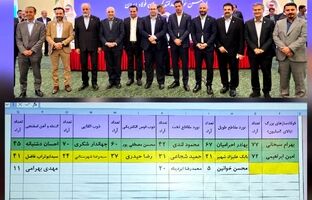 مشارکت 92 درصدی در مجمع عمومی و انتخابات انجمن فولاد/اعضای جدید هیئت مدیره انجمن فولاد مشخص شدند