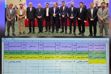 مدل پیشنهادی انجمن فولاد برای قیمت پایه زنجیره فولاد