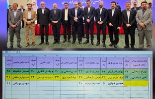 مشارکت 92 درصدی در مجمع عمومی و انتخابات انجمن فولاد/اعضای جدید هیئت مدیره انجمن فولاد مشخص شدند