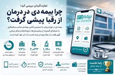 نقشه راه جدید بیمه دی / تمرکز بر خدمات نوین در منزل و حذف بروکراسی