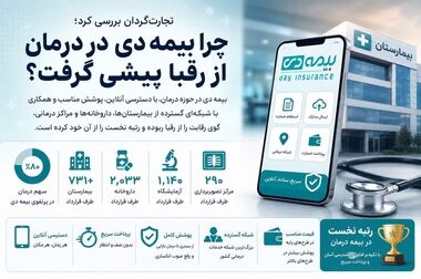 مدیر بیمه دی منطقه شرق کشور: رضایتمندی مشترکان اولویت اصلی ماست