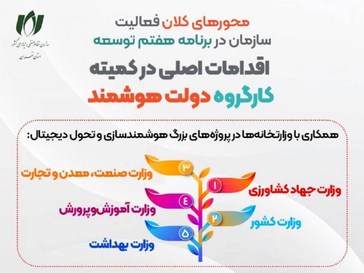 کارگروه دولت هوشمند؛ نصر در خط مقدم تحول دیجیتال