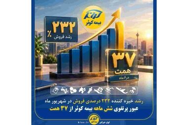 جشنواره سالروز تأسیس بیمه کوثر هدیه بیمه‌نامه حامی به خریداران نقدی بیمه‌نامه‌های شخص ثالث و بدنه