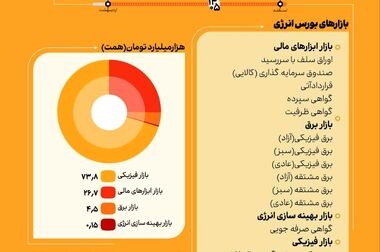 تعادل میان شفافیت و نقدشوندگی؛ راهبرد گروه مالی شهر برای بازگشایی نمادها