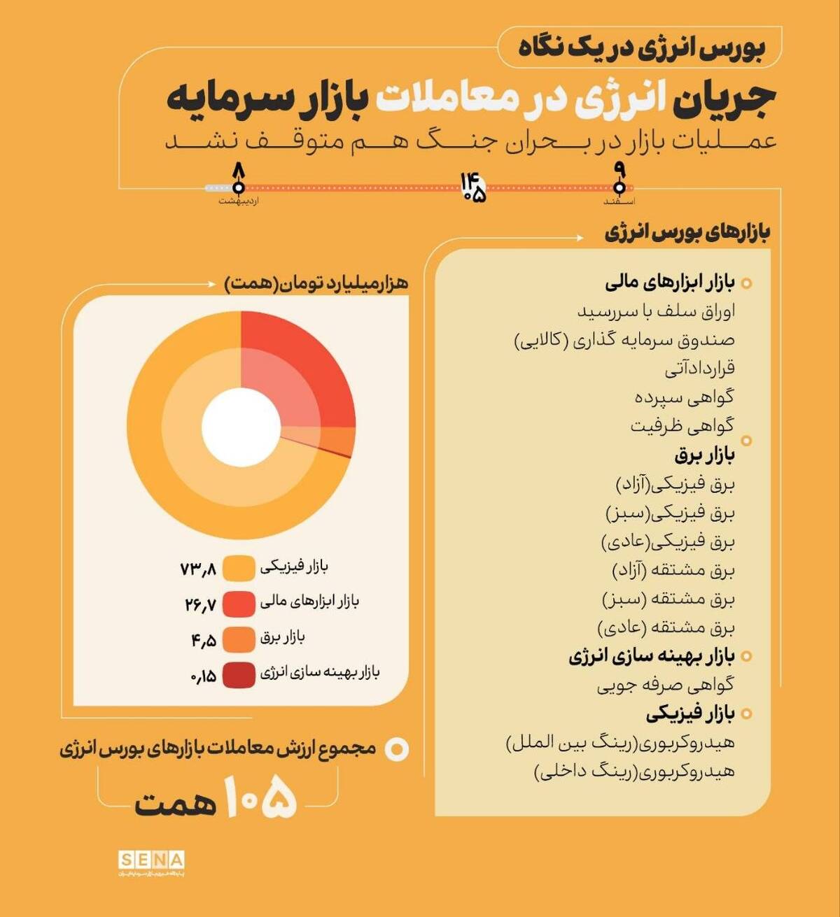 جریان انرژی در معاملات بازار سرمایه