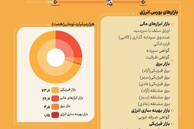 تعادل میان شفافیت و نقدشوندگی؛ راهبرد گروه مالی شهر برای بازگشایی نمادها