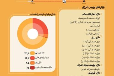 تعادل میان شفافیت و نقدشوندگی؛ راهبرد گروه مالی شهر برای بازگشایی نمادها