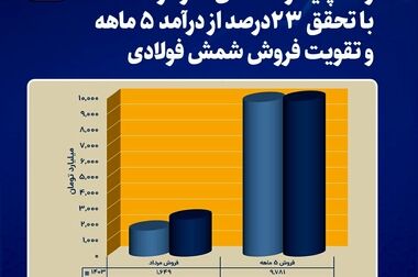 فولاد خراسان نایب‌قهرمان شانزدهمین دوره مسابقات فوتسال ایمیدرو شد