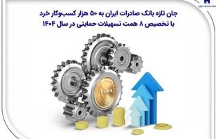 جان تازه بانک صادرات ایران به ۵۰ هزار کسب‌وکار خرد با تخصیص ۸ همت تسهیلات حمایتی در سال ۱۴۰۴