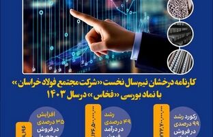  کامیابی فولاد خراسان در بازار محصولات فولادی /  رشد ۳۵ درصدی فروش فولاد خراسان