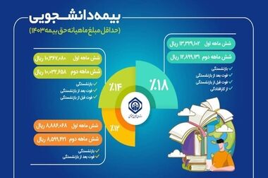 آماده‌باش مراکز درمانی تأمین اجتماعی در ایام نوروز ۱۴۰۴