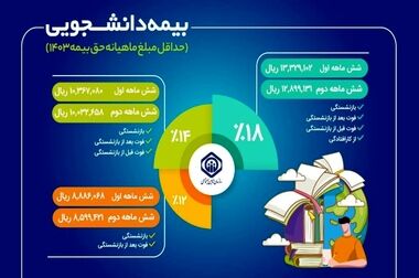 زمان‌بندی پرداخت حقوق آذر ماه بازنشستگان تأمین اجتماعی