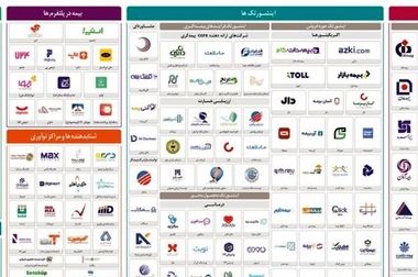مدیرعامل بیمه دی: بیمه هوشمند با کارکنان خلاق و با دانش، محقق می شود