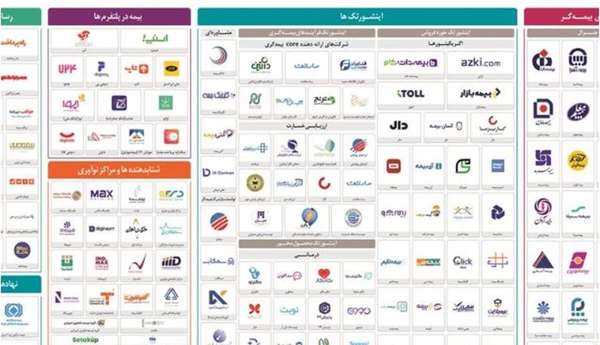 همکاری بیمه دی در ارائه نسخه دوم نقشه اکوسیستم دیجیتال صنعت بیمه