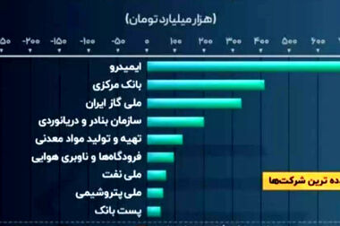 ساعت پاسخگویی به مشتریان نوروزی در شعب کشیک پست بانک اعلام شد