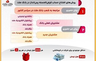 روش های افتتاح حساب قرض الحسنه پس انداز در بانک ملت و شرکت در قرعه کشی/اینفوگرافیک