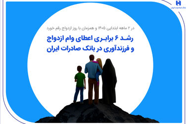 ترسیم دورنمای راهبردی در همکاری بانک صادرات ایران با گروه صنعتی ایران‌خودرو