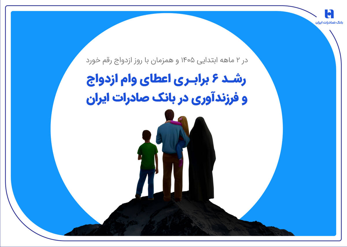 رشد 6 برابری اعطای وام ازدواج و فرزندآوری در بانک صادرات ایران