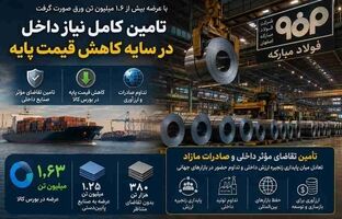 تامین کامل نیاز داخل در سایه کاهش قیمت‌ پایه