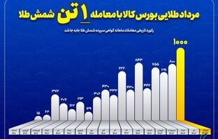 مرداد طلایی بورس کالا با معامله یک تن شمش طلا