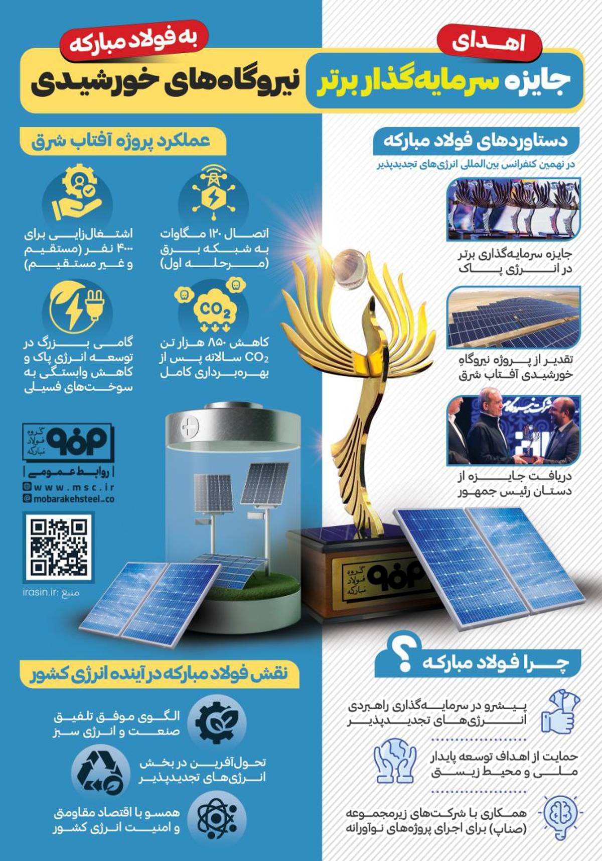 اهدای جایزه سرمایه‌گذار برتر نیروگاه‌های خورشیدی به فولاد مبارکه