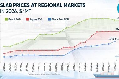 دفعات به روزرسانی شاخص‌های سنگ‌آهن افزایش یافت