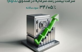 افزایش نرخ سود صندوق تداوم اطمینان تمدن به 34.05 درصد