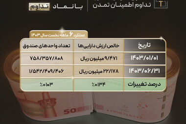 رونمایی از سامانه پرداخت گروهی آی‌بی‌گیت توسط شرکت تجارت الکترونیک هوشمند تمدن
