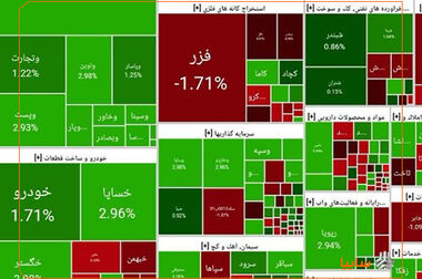 حساب وکالتی بانک تجارت راهکاری فوری برای خرید خودروهای سایپا