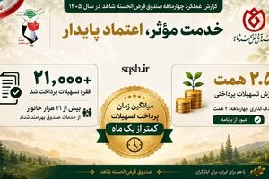 روایتی از شتاب خدمت در صندوق قرض‌الحسنه شاهد پرداخت بیش از ۲۱هزار فقره وام در ۴ماه نخست سال