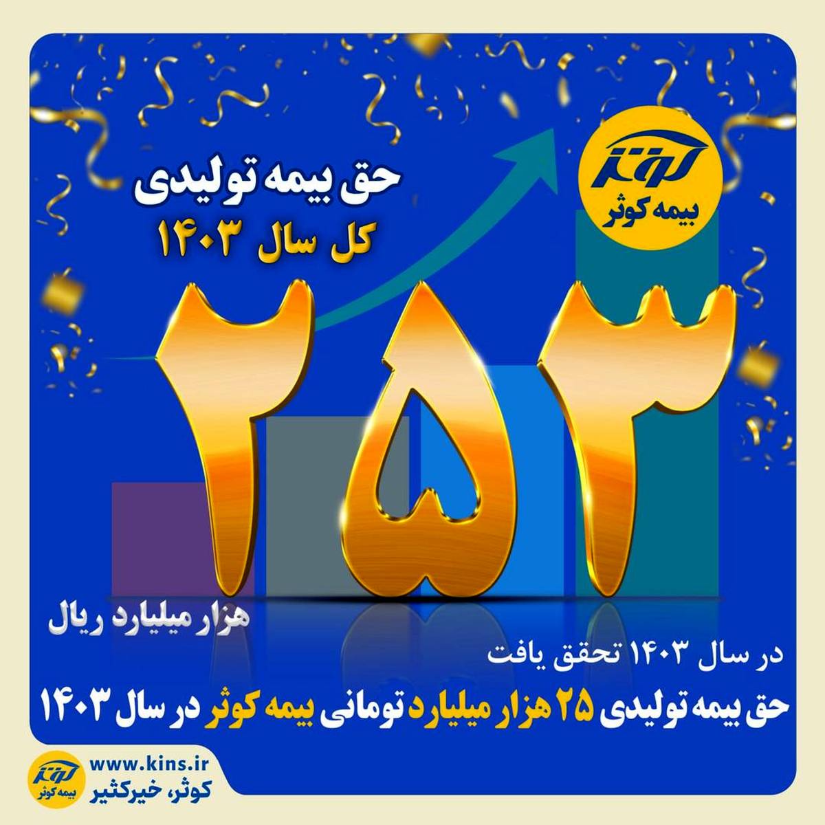 حق بیمه تولیدی ۲۵ هزار میلیارد تومانی بیمه کوثر در سال ۱۴۰۳