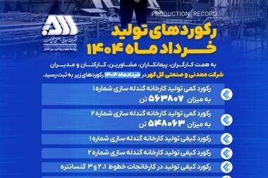 رکوردهای تولید کارخانجات شرکت معدنی و 
صنعتی گل گهر در مردادماه ۱۴۰۴