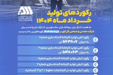  گزارش مقبول حسابرسی شرکت گل‌گهر در مجمع عمومی