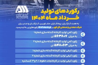کسب ۳ سپاس‌نامه در جشنواره ملی بهره‌وری توسط شرکت گل‌گهر