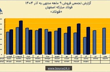 سه اصل راهبردی فولاد مبارکه در تعامل با پیمانکاران