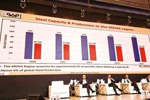 حضور فعال گروه فولاد مبارکه در بزرگ‌ترین کنفرانس بین‌المللی فولاد و مواد اولیه خاورمیانه
