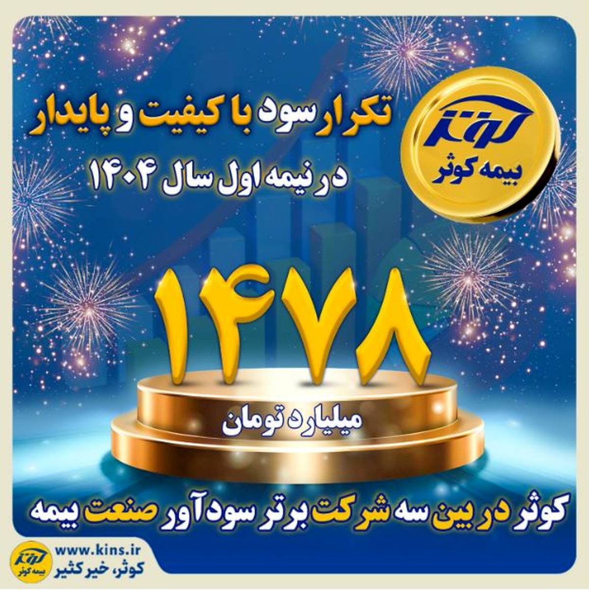 کوثر در بین سه شرکت برتر سودآور صنعت بیمه