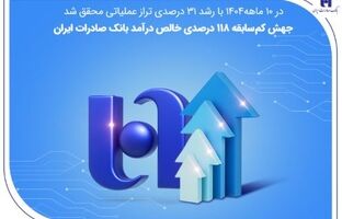 جهش کم‌سابقه ۱۱۸ درصدی خالص درآمد بانک صادرات ایران