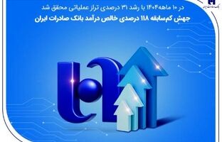 جهش کم‌سابقه ۱۱۸ درصدی خالص درآمد بانک صادرات ایران