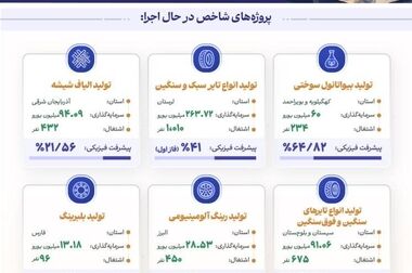 استقرار نظام شفافیت و مدیریت تعارض منافع در ایدرو؛ ارتقای سلامت اداری در دستور کار شرکت‌های تابعه