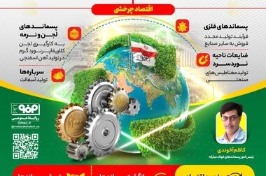 خط‌ نورد گرم فولاد مبارکه در شاخص آماده‌به‌کاری و تنوع محصول از بهترین‌های دنیاست