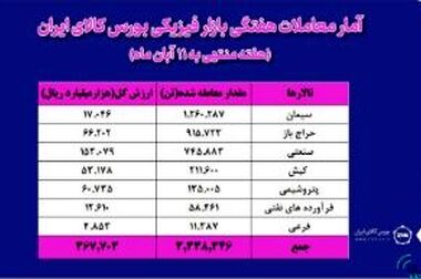 شمارش معکوس برای راه اندازی معاملات گواهی شمش نقره آغاز شد
