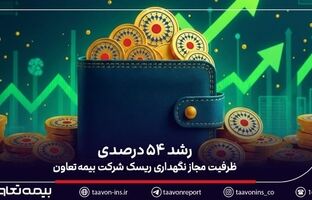 رشد ۵۴ درصدی ظرفیت مجاز نگهداری ریسک شرکت‌ بیمه تعاون