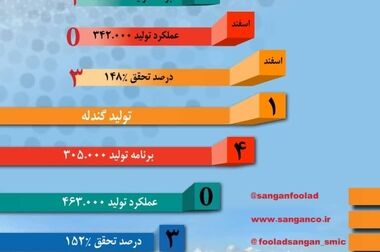 بازدید رئیس کل دادگستری استان خراسان رضوی از فولاد سنگان