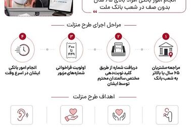 دیدار مدیرعامل بانک ملت با مدیرعامل ایران خودرو -حمایت از واحدهای تولیدی و صنعتی بزرگ در اولویت برنامه های بانک ملت