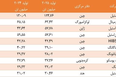معدنکاری سبز؛ ضرورتی که نمی‌توان به تعویق انداخت